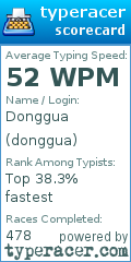 Scorecard for user donggua