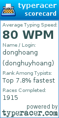 Scorecard for user donghuyhoang