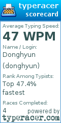 Scorecard for user donghyun