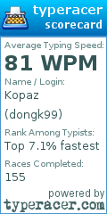 Scorecard for user dongk99