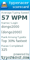 Scorecard for user dongo2000
