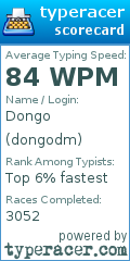 Scorecard for user dongodm