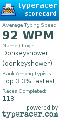 Scorecard for user donkeyshower