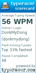 Scorecard for user donkmydong