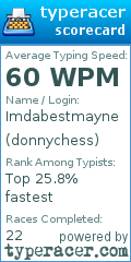 Scorecard for user donnychess