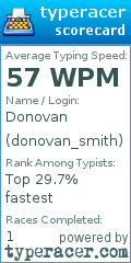 Scorecard for user donovan_smith