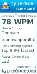 Scorecard for user donovanperalta