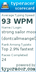Scorecard for user dontcallmeangel