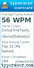 Scorecard for user donutthetasty