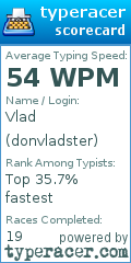 Scorecard for user donvladster