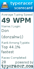 Scorecard for user donzalnw1