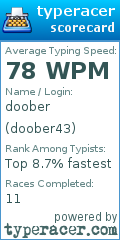 Scorecard for user doober43