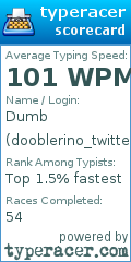 Scorecard for user dooblerino_twitter