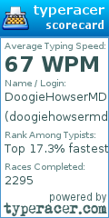 Scorecard for user doogiehowsermd