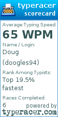 Scorecard for user doogles94