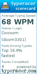 Scorecard for user doom3301