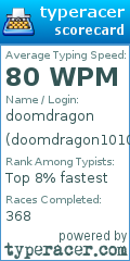 Scorecard for user doomdragon1010