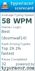 Scorecard for user doomwall14