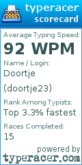 Scorecard for user doortje23