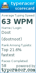 Scorecard for user dootnoot