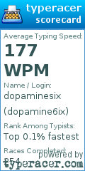 Scorecard for user dopamine6ix