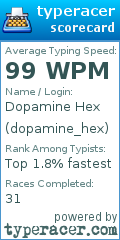 Scorecard for user dopamine_hex