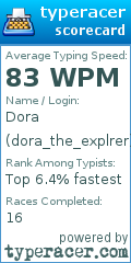 Scorecard for user dora_the_explrer