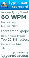 Scorecard for user doraemon_grapes