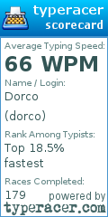 Scorecard for user dorco