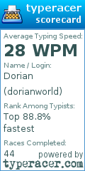 Scorecard for user dorianworld