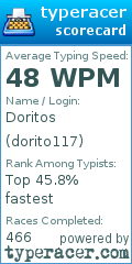 Scorecard for user dorito117