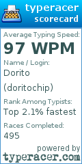 Scorecard for user doritochip