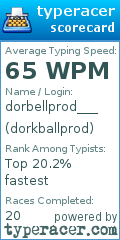 Scorecard for user dorkballprod