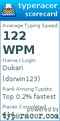 Scorecard for user dorwin123