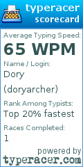 Scorecard for user doryarcher