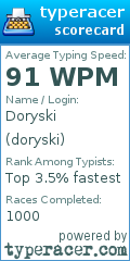 Scorecard for user doryski