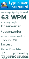 Scorecard for user dosenwerfer