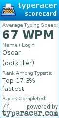 Scorecard for user dotk1ller