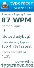 Scorecard for user dottedladybug