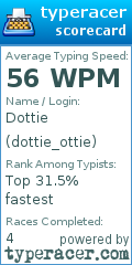 Scorecard for user dottie_ottie