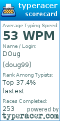 Scorecard for user doug99