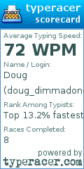 Scorecard for user doug_dimmadone