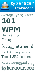 Scorecard for user doug_rattmann