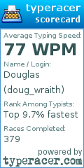 Scorecard for user doug_wraith