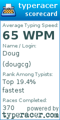 Scorecard for user dougcg