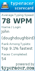 Scorecard for user doughdoughbird