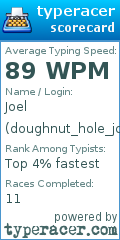 Scorecard for user doughnut_hole_joel