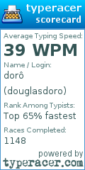 Scorecard for user douglasdoro