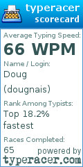 Scorecard for user dougnais