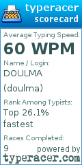 Scorecard for user doulma